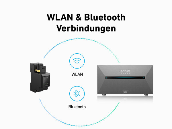 Anker SOLIX E1600- Pro All-in-one 1820W Set mit Halterung