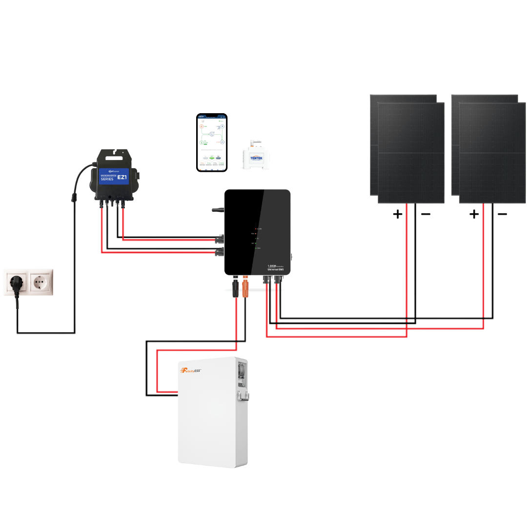 Felicity ESS 5,12kWh 48V Speicher + TENTEK Universal EMS Controller 1.6kW + EZ1 Mikrowechselrichter mit Smart Meter - Solarfantasie.de