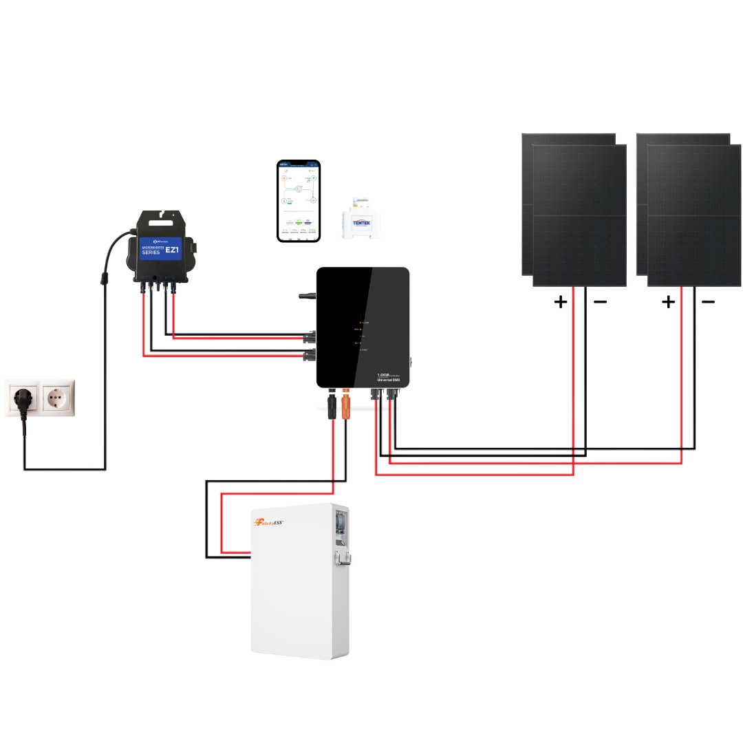 Felicity ESS 5,12kWh 48V Speicher + TENTEK Universal EMS Controller 1.6kW + EZ1 Mikrowechselrichter mit Smart Meter