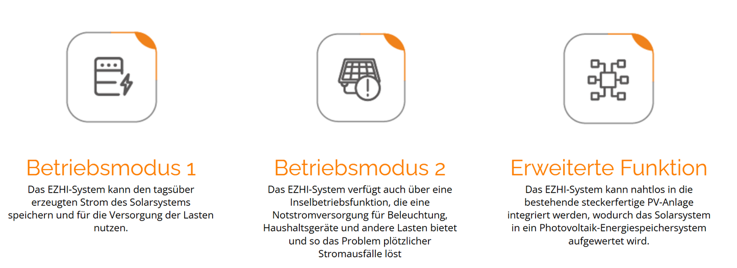 APsystems EZHI Hybrid-Mikrowechselrichter + Phylion Speicher 2760 Wh