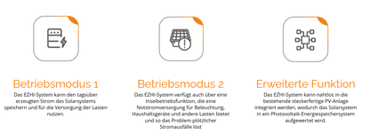 APsystems EZHI Hybrid-Mikrowechselrichter + Phylion Speicher 2760 Wh