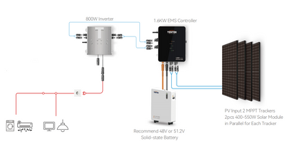 TENTEK Universal EMS Controller 1.6kW + Smart Meter mit Aktivierung für Ecotracker