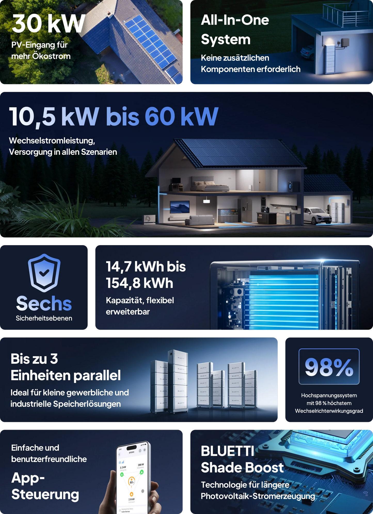 BLUETTI EP2000 + B700 Energiespeichersystem für das ganze Haus