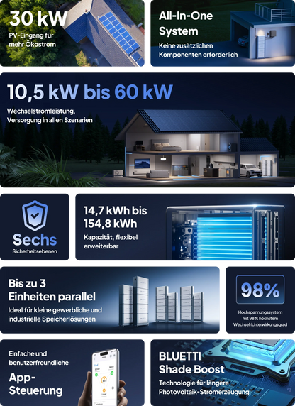 BLUETTI EP2000 + B700 Energiespeichersystem für das ganze Haus