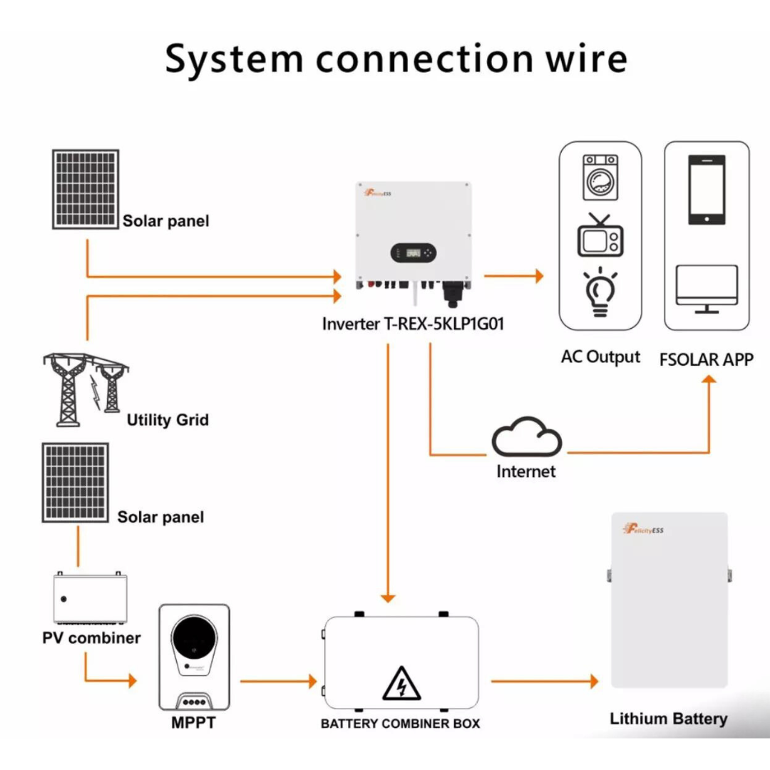 Felicity ESS LUX-E-48100LG04 5,12kWh 48V Speicher PV Solar LiFePO4 Lithium Stromspeicher Akku