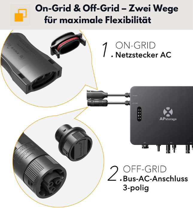 APsystems Power-Set: EZHI Hybridwechselrichter + EZ Bat Box + APmeter