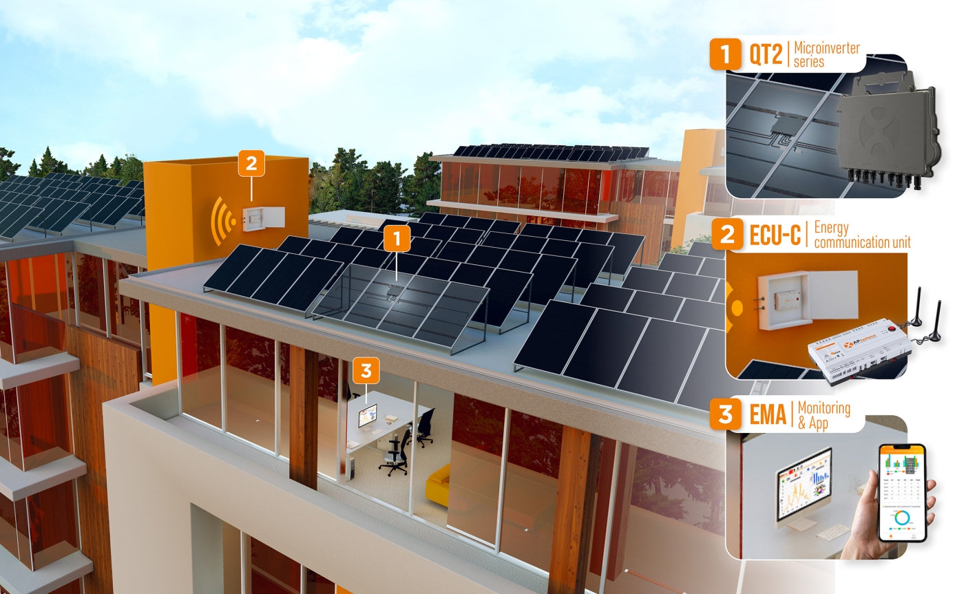 APsystems QT2 – Gewerbliche Solarlösung