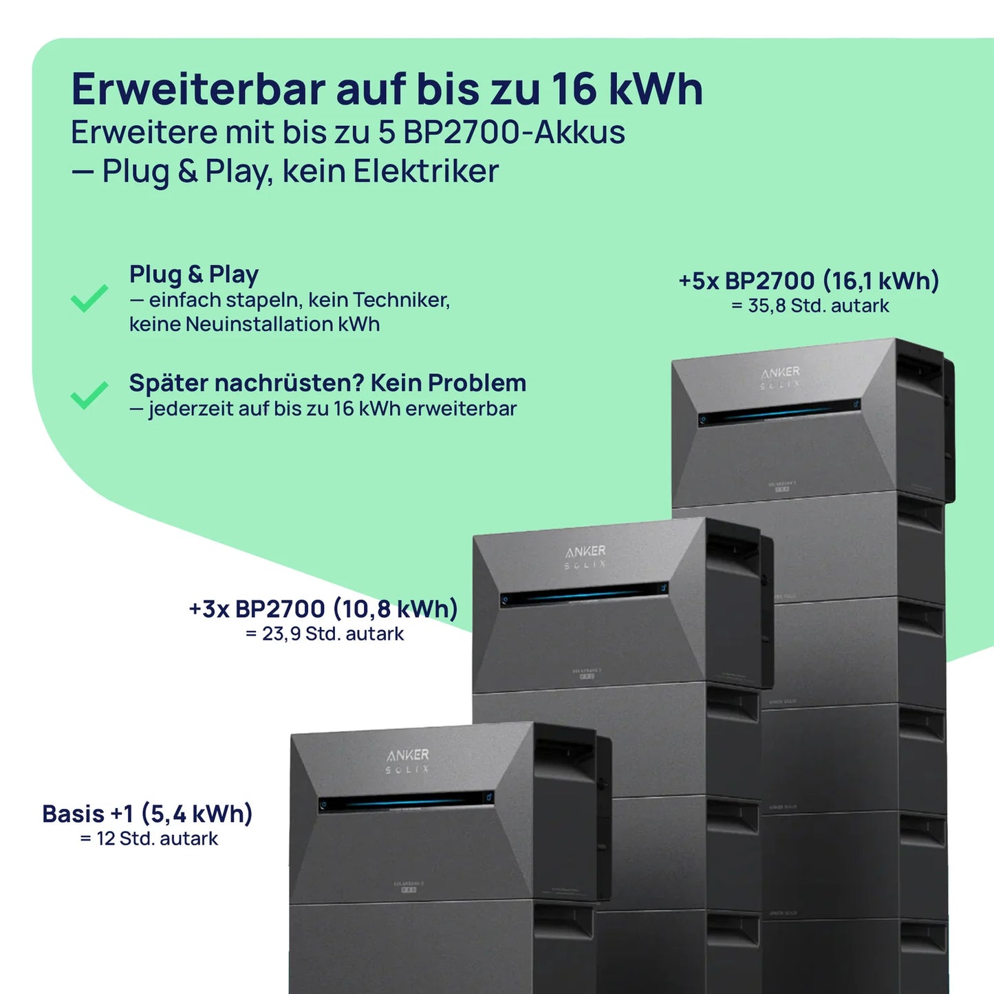Solarfantasie Lite 1.000 W + Solarbank 3 Pro