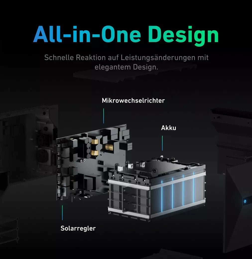 Anker SOLIX Solarbank 2 E1600 PRO – Anwendungsbeispiel