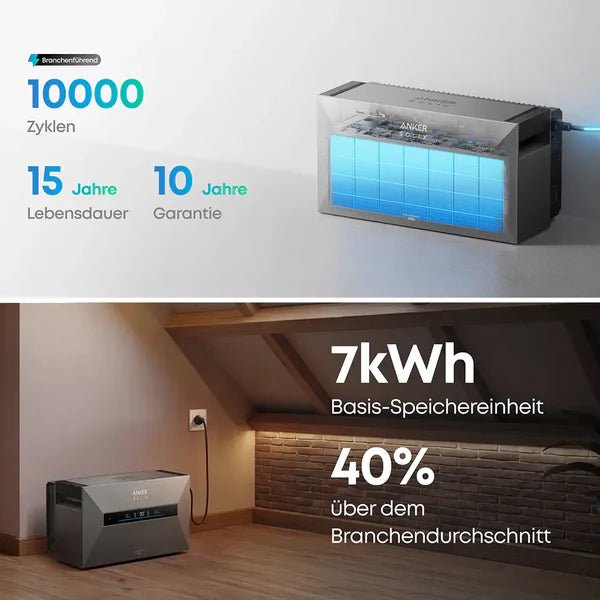 Anker SOLIX Solarbank Max AC – Produktansicht 4