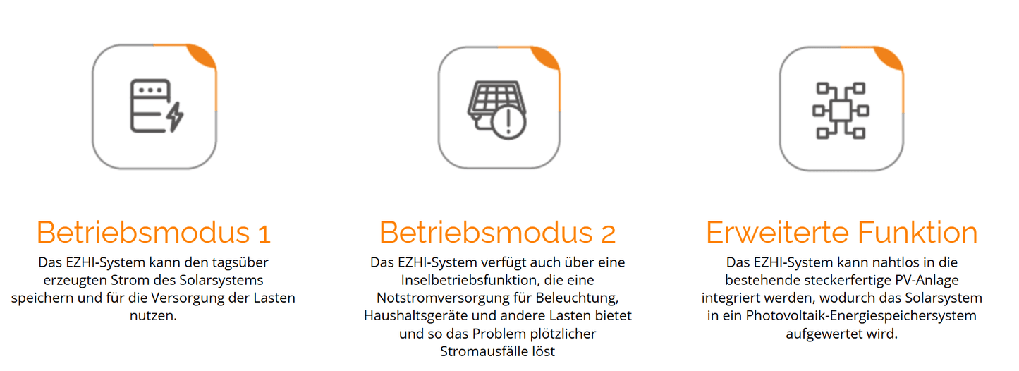 APsystems EZHI Hybrid-Wechselrichter + Phylion Speicher 2760Wh – Balkonkraftwerk mit Speicher - Solarfantasie.de