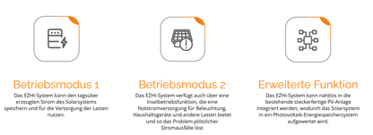 APsystems EZHI Hybrid-Wechselrichter + Phylion Speicher 2760Wh – Balkonkraftwerk mit Speicher - Solarfantasie.de