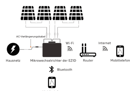 Balkonkraftwerk 1800 Watt APsystems EZ1D Wechselrichter l 4 x TENKA Bifaziales Glas Solarmodul 455W - Solarfantasie.de