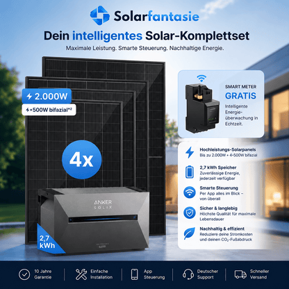Anker SOLIX Solarbank 3 Pro mit Smart Meter – Set-Übersicht