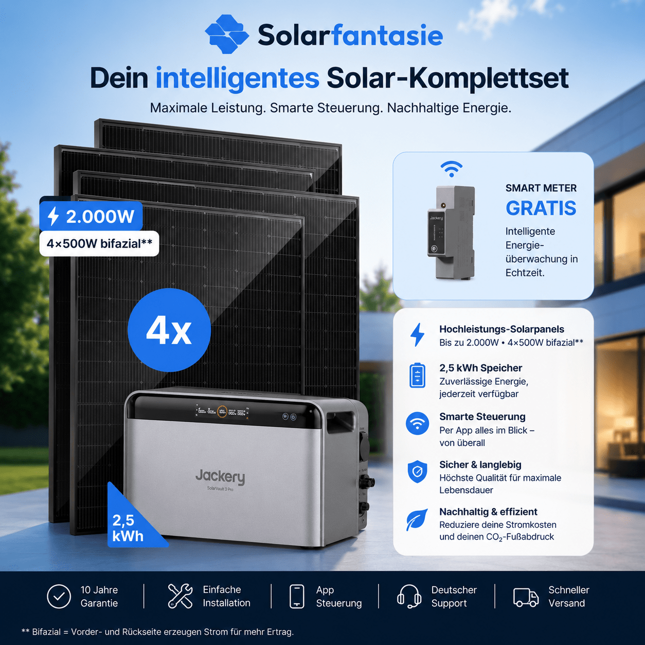 Balkonkraftwerk 2000 Watt Komplettset – Jackery SolarVault 3 Pro Max, 4 Solarmodule und Smart Meter im Überblick