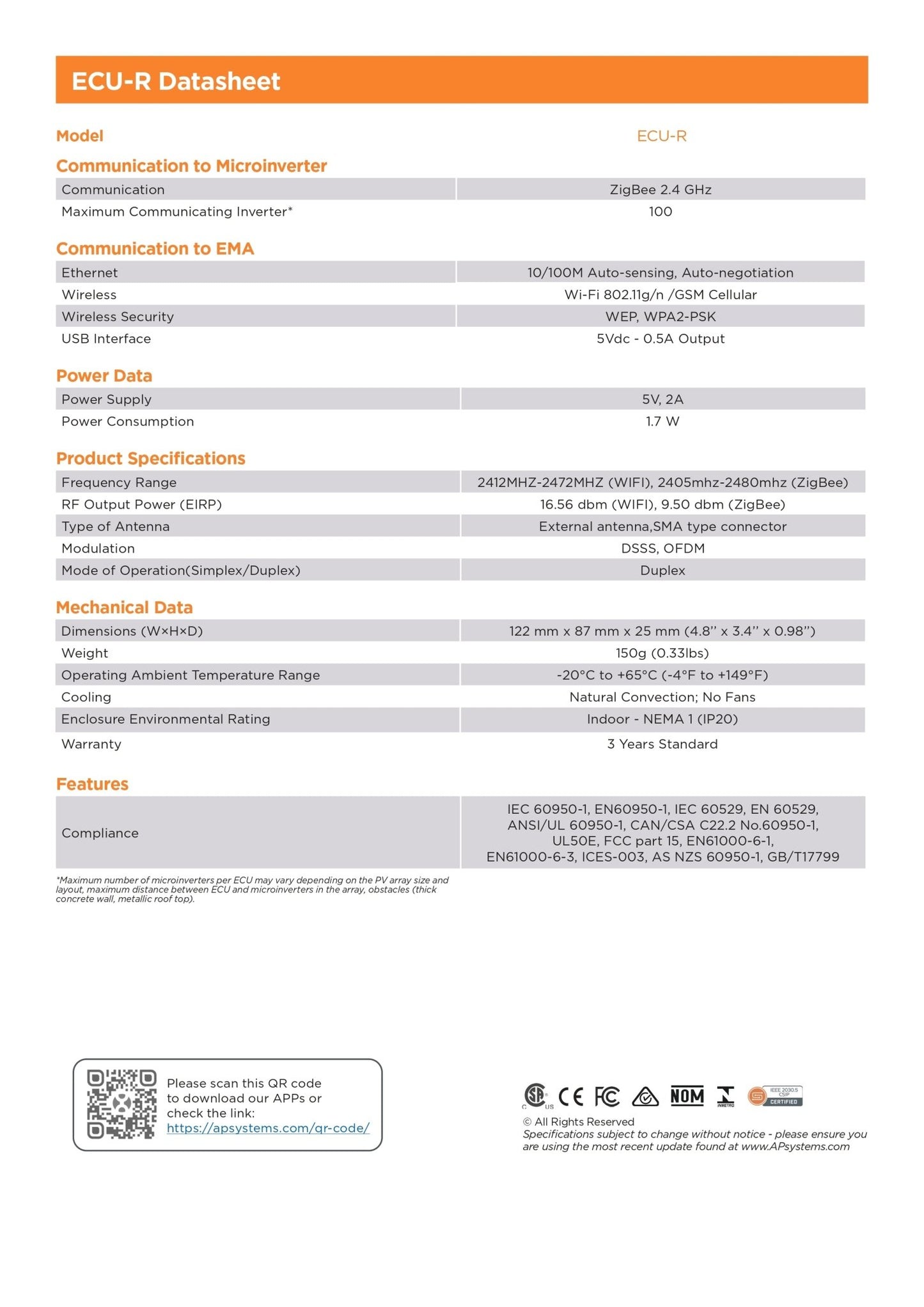 ECU-R Energiekommunikationseinheit - Solarfantasie.de