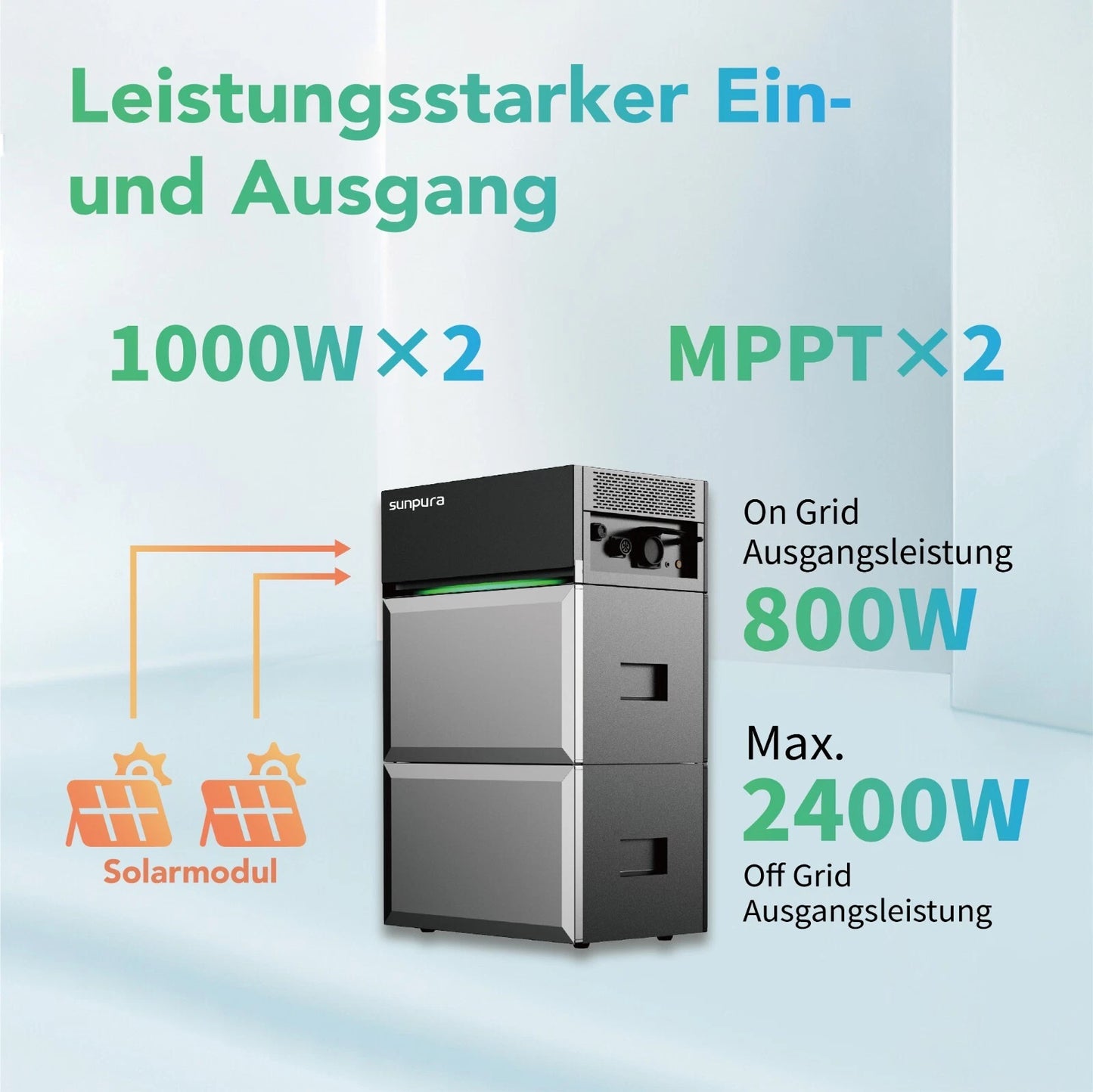All-in-One Speichersystem Novgen sunpura S2400 2,4 kWh | erweiterbar bis 9,6 kWh