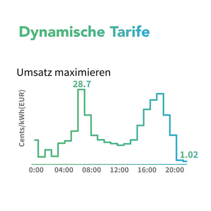 All-in-One Speichersystem Novgen sunpura S2400 2,4 kWh | erweiterbar bis 9,6 kWh