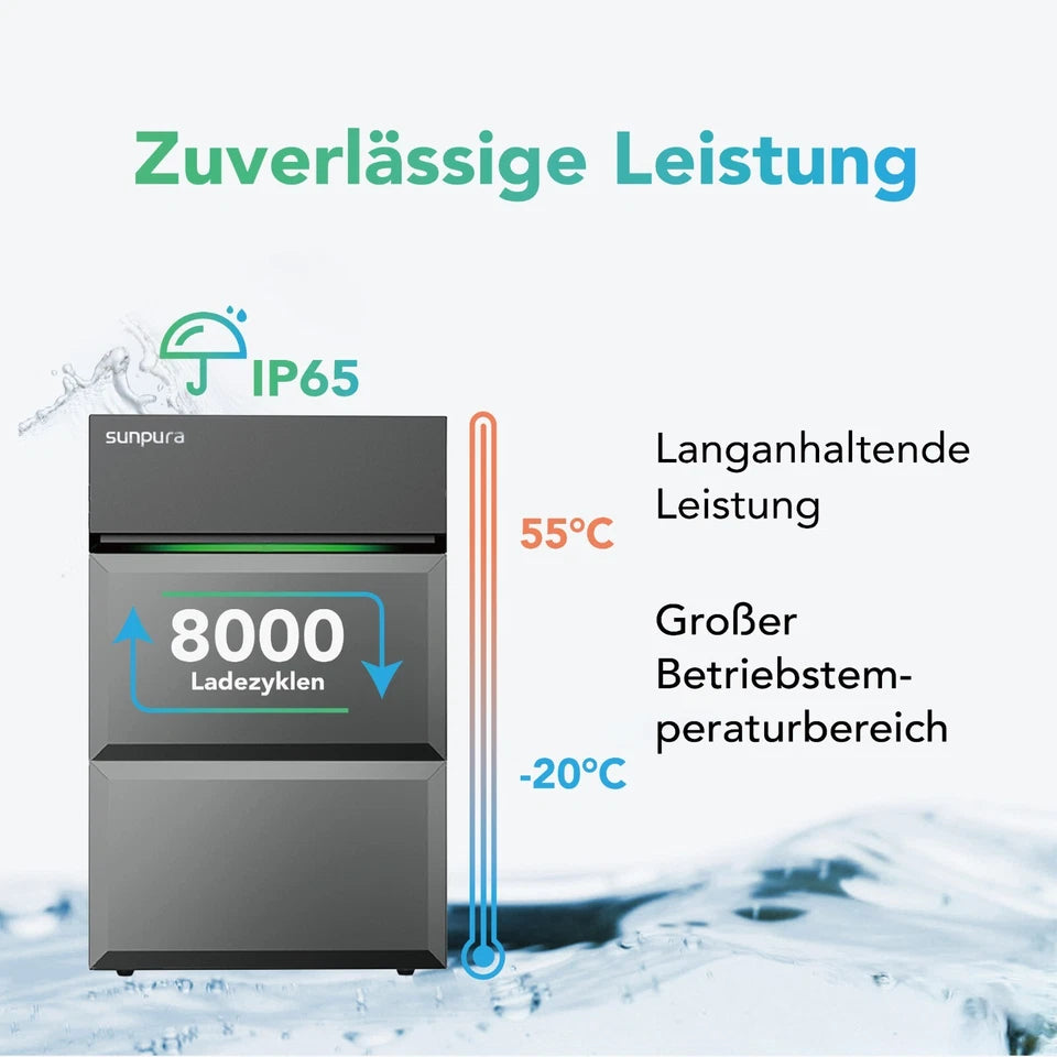 All-in-One Speichersystem Novgen sunpura S2400 2,4 kWh | erweiterbar bis 9,6 kWh