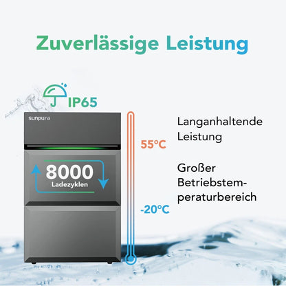 All-in-One Speichersystem Novgen sunpura S2400 2,4 kWh | erweiterbar bis 9,6 kWh