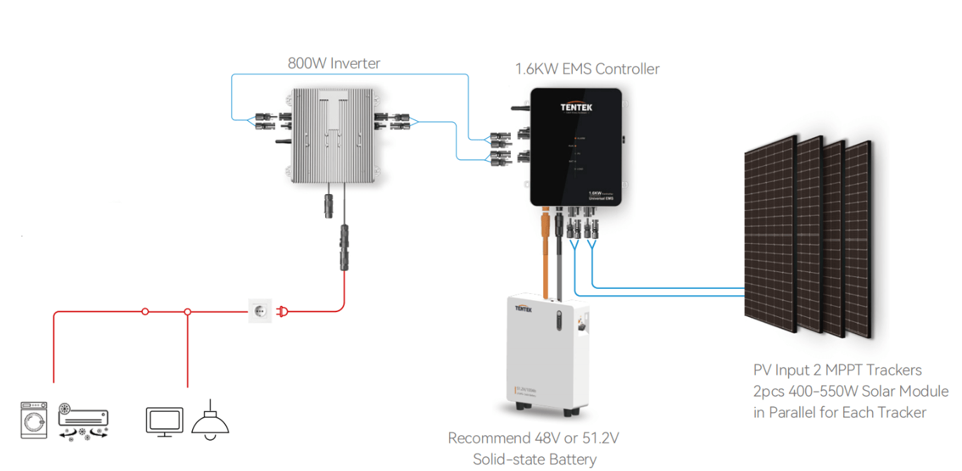 TENTEK Universal EMS Controller 1.6kW + Smart Meter mit Aktivierung für Ecotracker - Solarfantasie.de